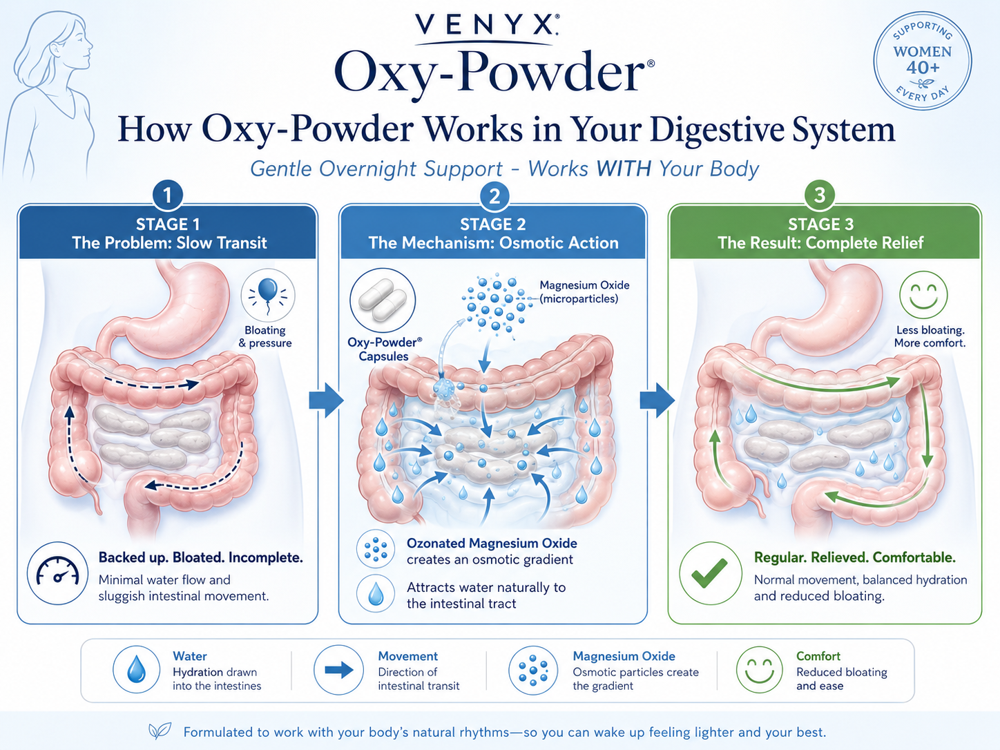 Oxy-Powder
