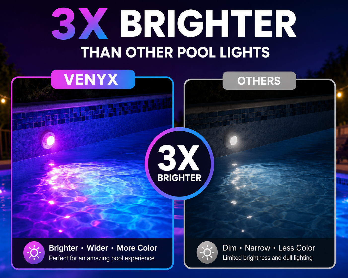 VENYX 2-Pack RGB Color Changing Pool Lights for Adults