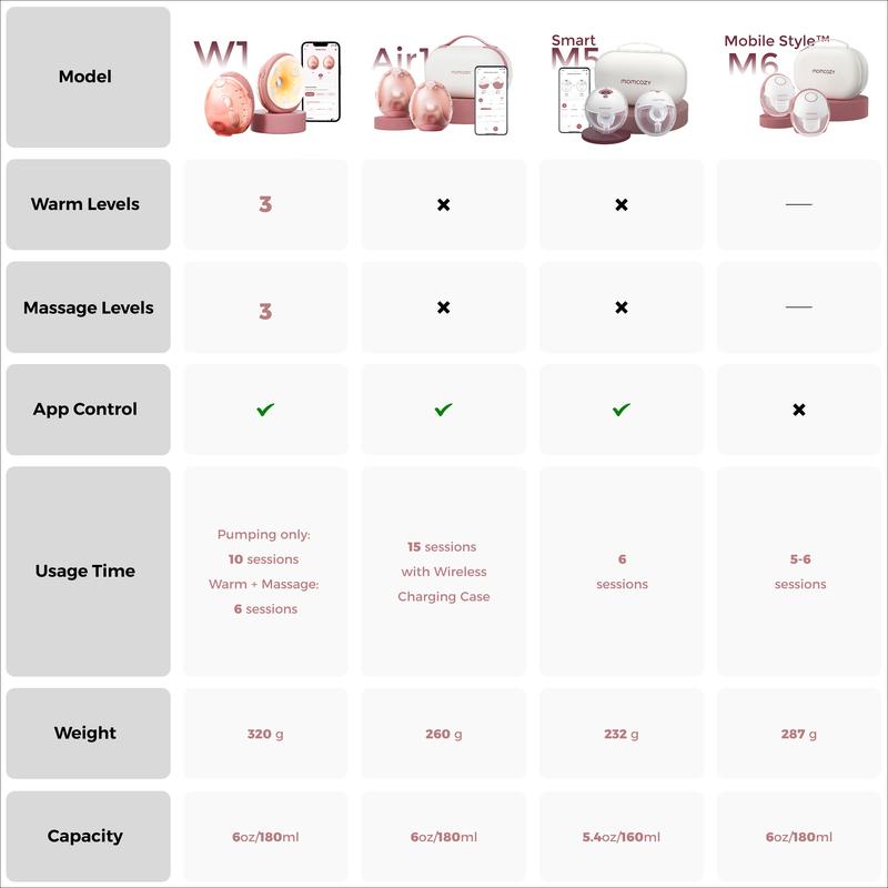 Venyx Warm-Massage Hands-Free Wearable Breast Pump
